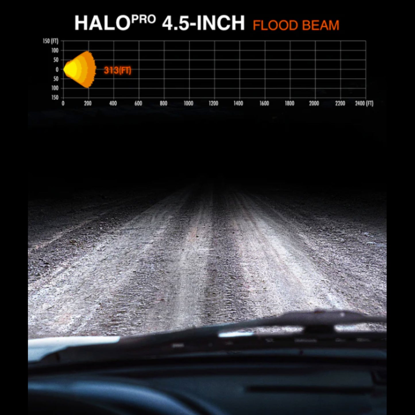 NOVSIGHT HALO PRoシリーズ 2LED