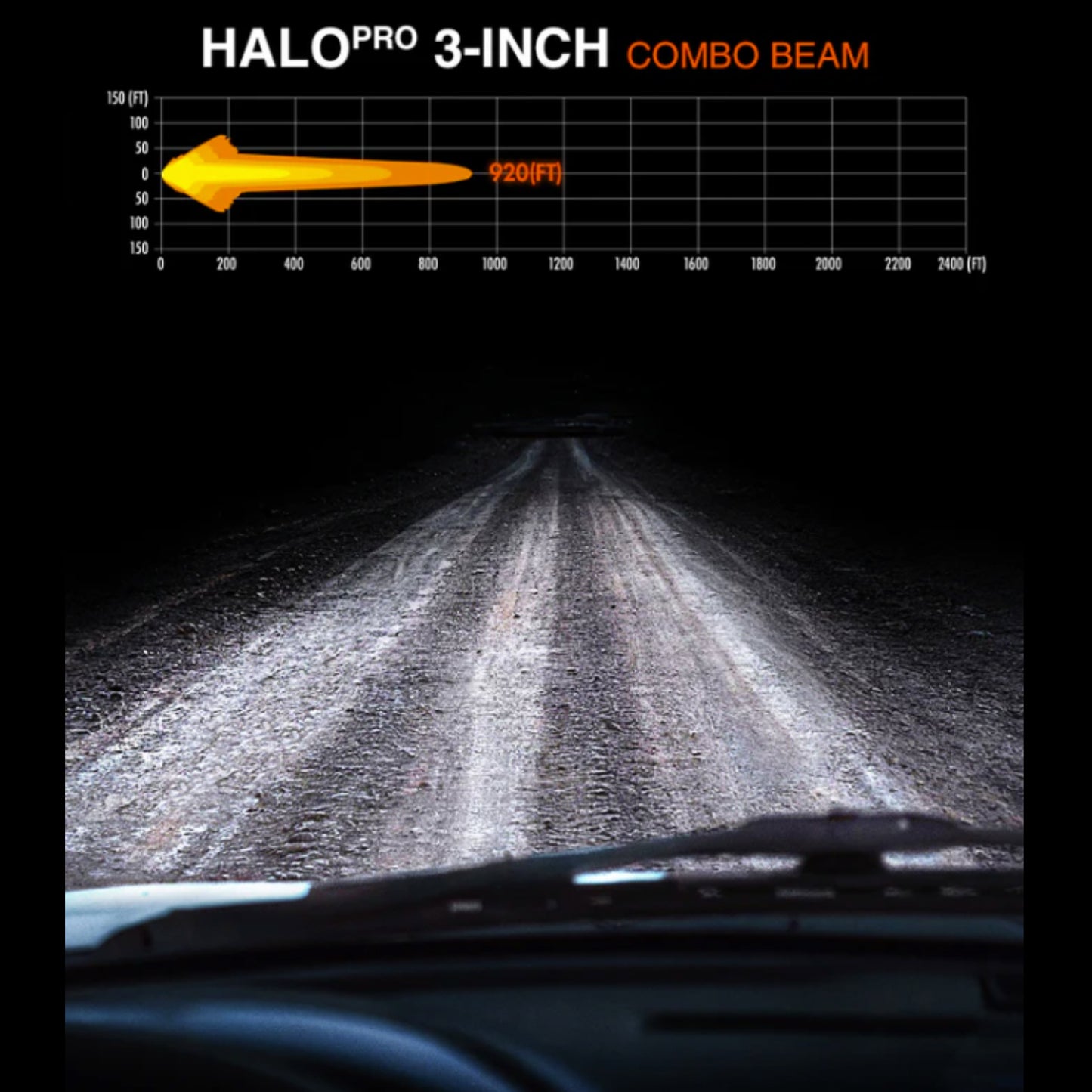 NOVSIGHT HALO PRoシリーズ 3LED