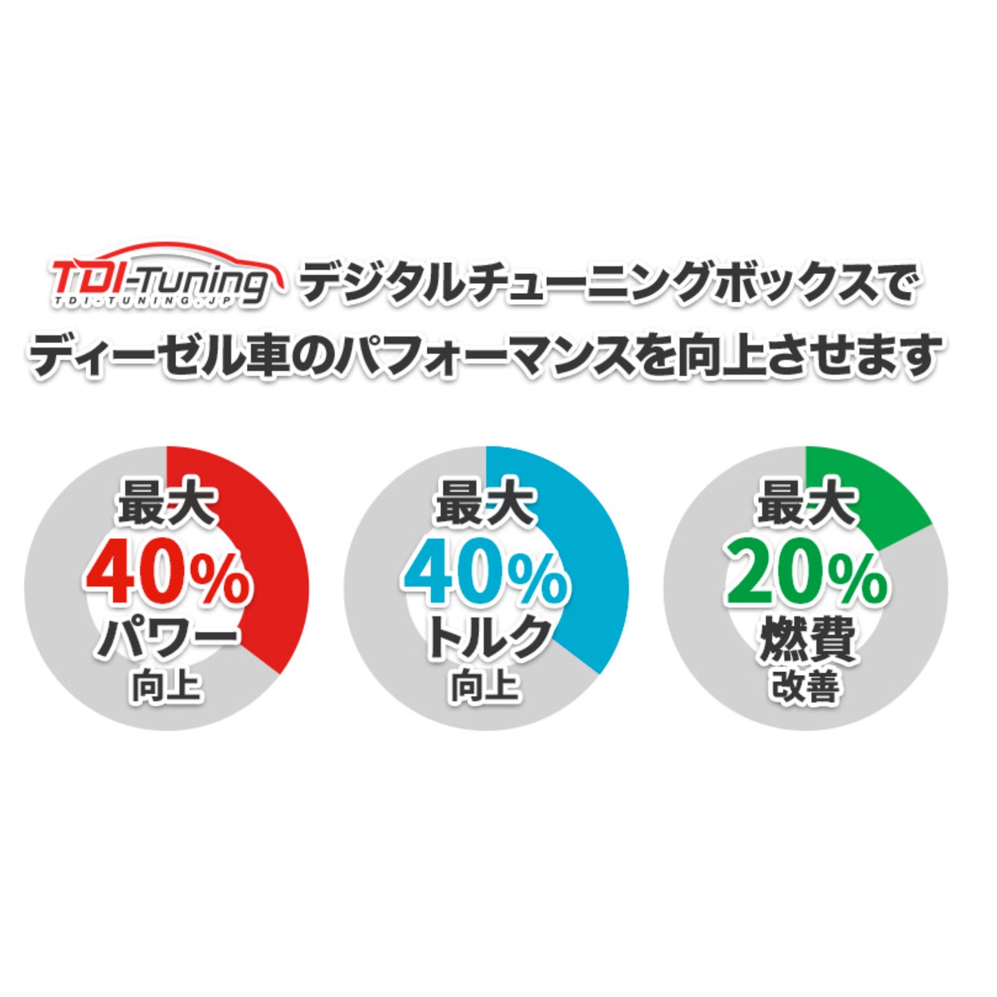 【ジムニー サブコン】Suzuki Jimny ジムニー 0.7 (JB64) 64 PS / 96 NM CRTD4 MULTI Channel Petrol Tuning Box Chip