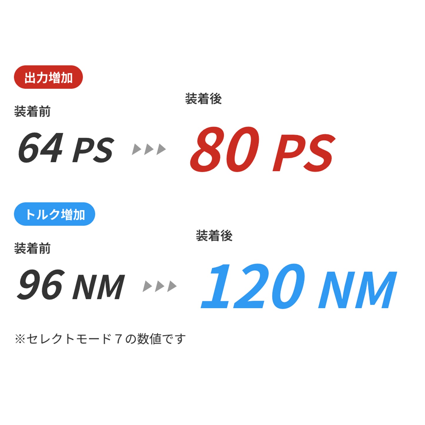 【ジムニー サブコン】Suzuki Jimny ジムニー 0.7 (JB64) 64 PS / 96 NM CRTD4 MULTI Channel Petrol Tuning Box Chip