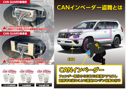 【ランクル250】ランドクルーザー250系専用【CAN GUARD】 -CANガード-　CANインベーダー盗難対策商品