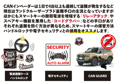 【ランクル250】ランドクルーザー250系専用【CAN GUARD】 -CANガード-　CANインベーダー盗難対策商品