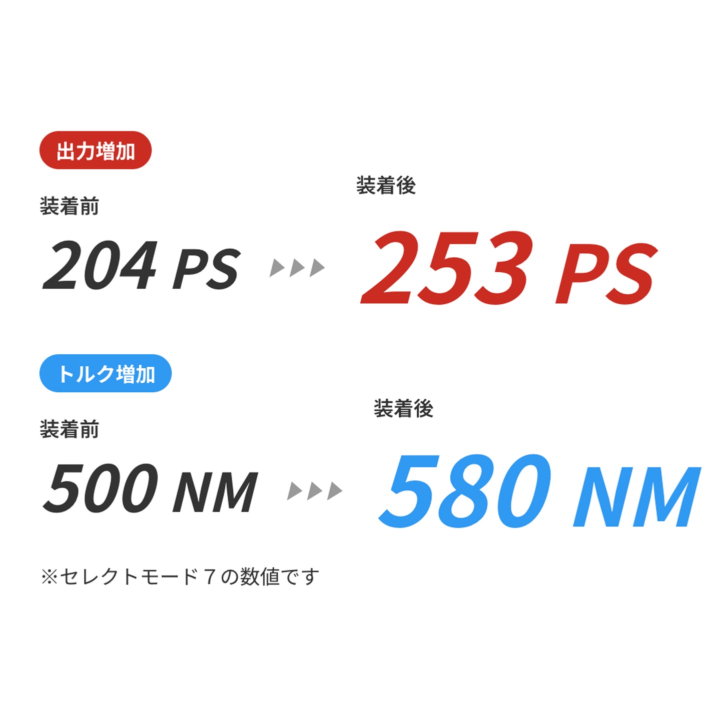 【ランクル70サブコン】Toyota Land Cruiser ランドクルーザー70 2.8 Bluetooth標準搭載 204 PS / 500 NM CRTD4.3 PENTA Channel (i-Art) Diesel Tuning Box Chip