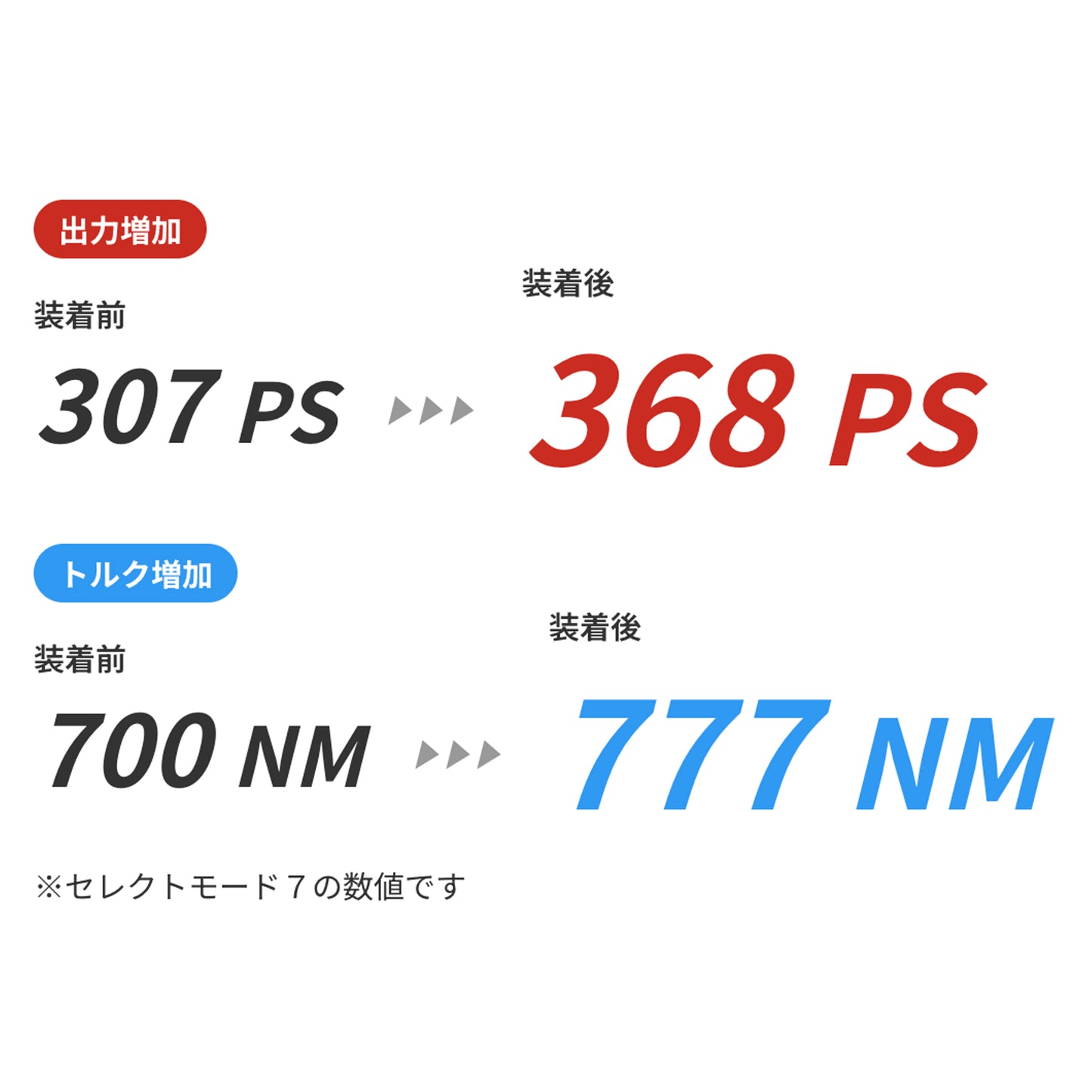 【ランクル300】Toyota Land Cruiser ランドクルーザー300 3.3 Bluetooth標準搭載 307 PS / 700 NM CRTD4.3 PENTA Channel (i-Art) Diesel Tuning Box Chip