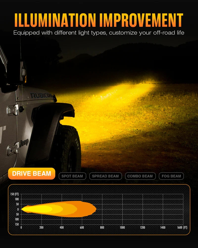 【NOVSIGHT】HALOシリーズ 3インチ LED Pod Lights with DRL 48W Twin Light Kit System Pair