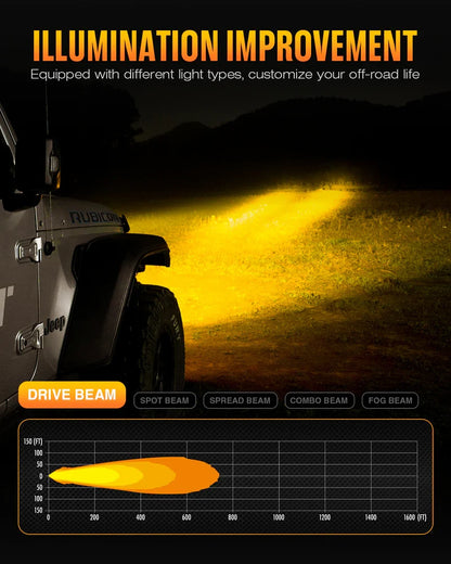 【NOVSIGHT】HALOシリーズ 3インチ LED Pod Lights with DRL 48W Twin Light Kit System Pair