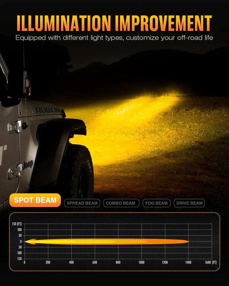 【NOVSIGHT】HALOシリーズ 3インチ LED Pod Lights with DRL 48W Twin Light Kit System Pair