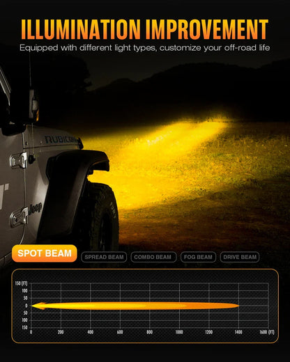 【NOVSIGHT】HALOシリーズ 3インチ LED Pod Lights with DRL 48W Twin Light Kit System Pair