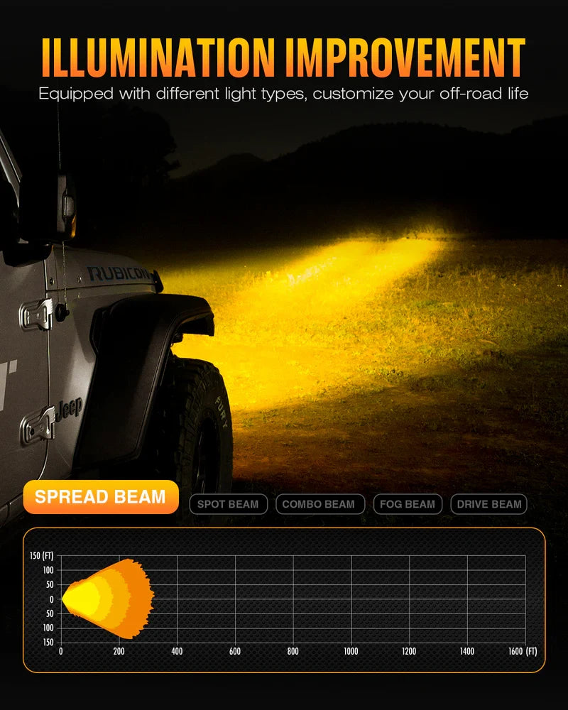【NOVSIGHT】HALOシリーズ 3インチ LED Pod Lights with DRL 48W Twin Light Kit System Pair