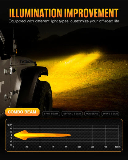 【NOVSIGHT】HALOシリーズ 3インチ LED Pod Lights with DRL 48W Twin Light Kit System Pair