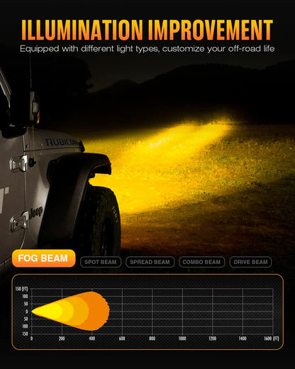 【NOVSIGHT】HALOシリーズ 3インチ LED Pod Lights with DRL 48W Twin Light Kit System Pair