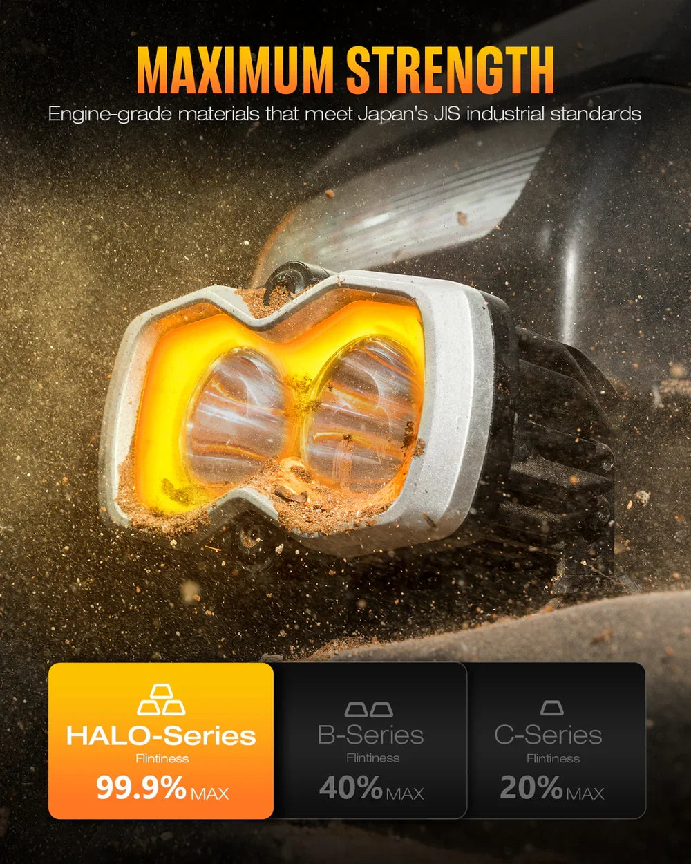 【NOVSIGHT】HALOシリーズ 4.5インチ LED Pod Lights with DRL 35W Twin Light Kit System Pair