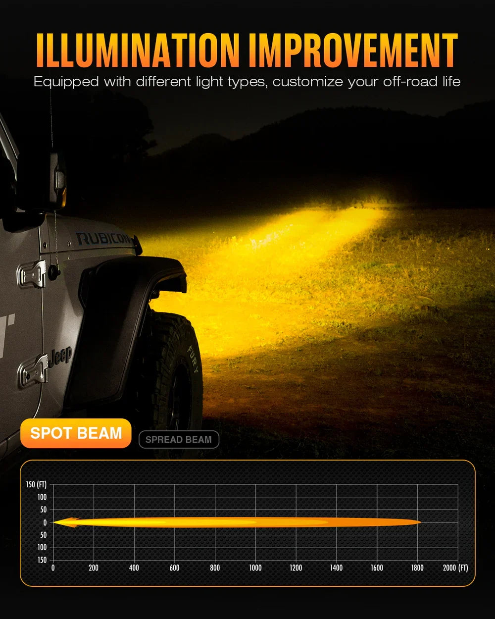 【NOVSIGHT】HALOシリーズ 4.5インチ LED Pod Lights with DRL 35W Twin Light Kit System Pair