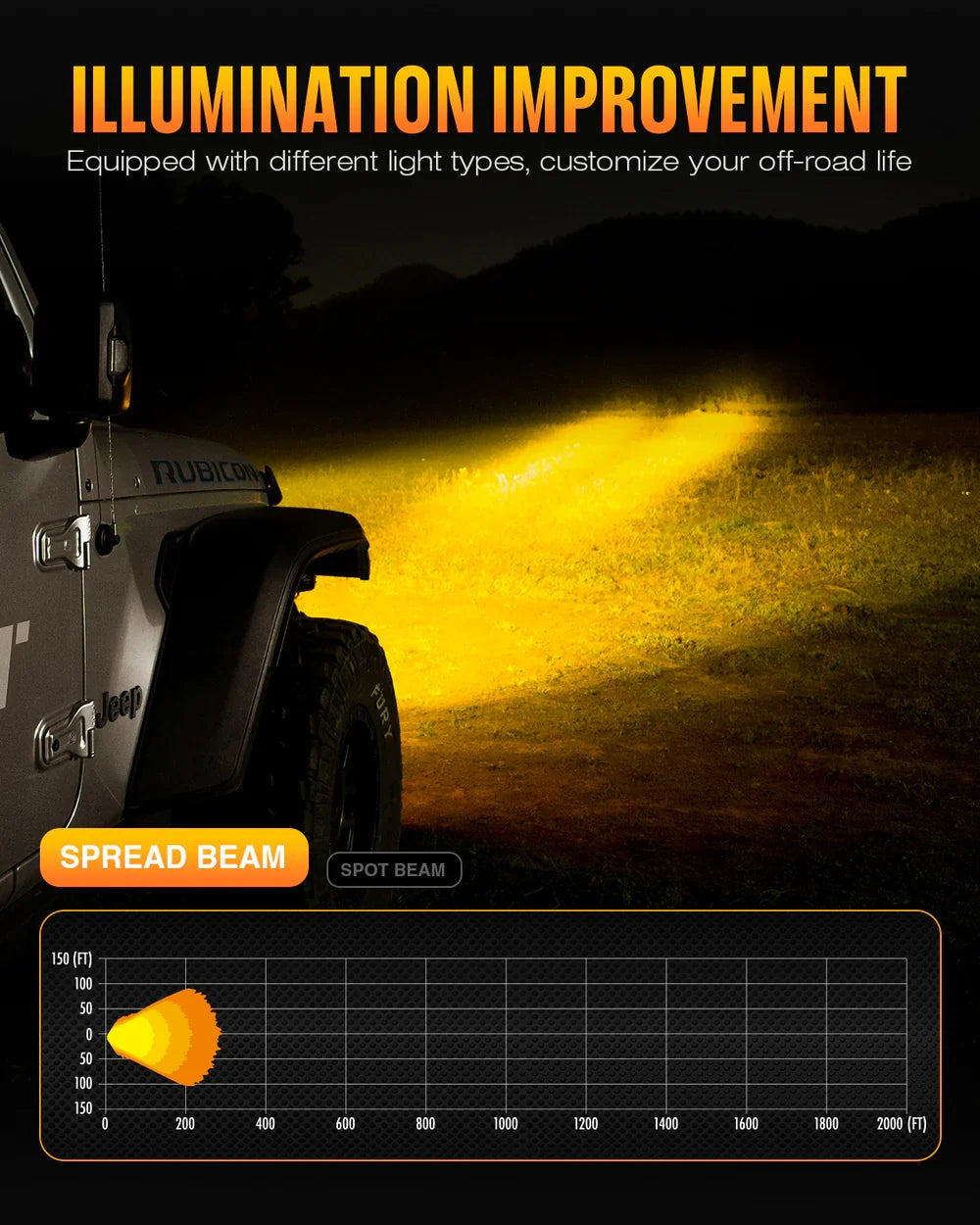【NOVSIGHT】HALOシリーズ 4.5インチ LED Pod Lights with DRL 35W Twin Light Kit System Pair
