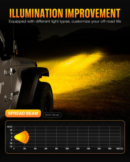 【NOVSIGHT】HALOシリーズ 4.5インチ LED Pod Lights with DRL 35W Twin Light Kit System Pair