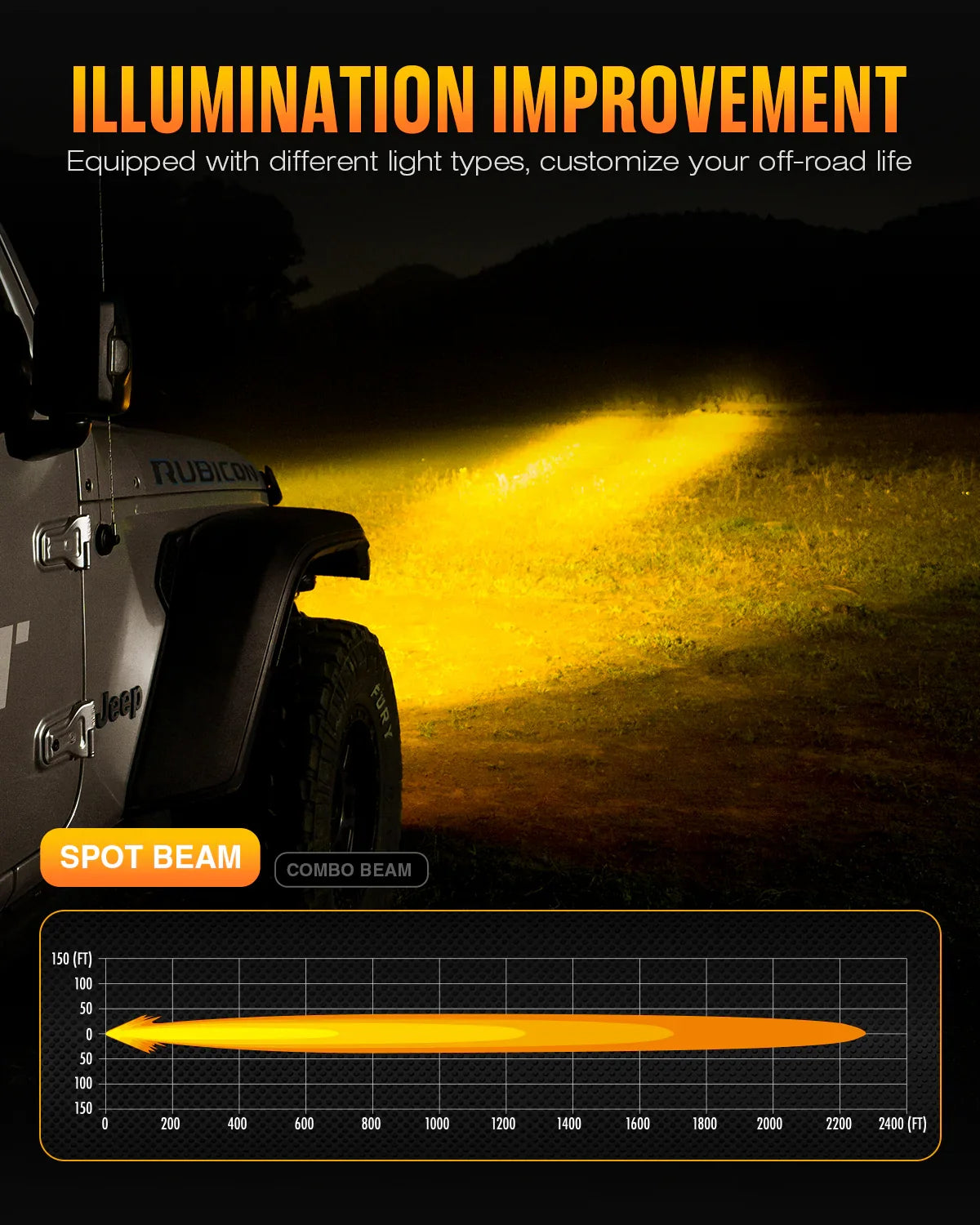 【NOVSIGHT】HALOシリーズ 6インチ LED Pod Lights with DRL 60W Twin Light Kit System Pair