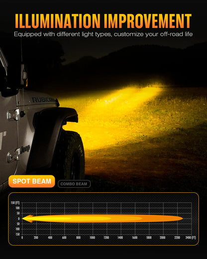 【NOVSIGHT】HALOシリーズ 6インチ LED Pod Lights with DRL 60W Twin Light Kit System Pair