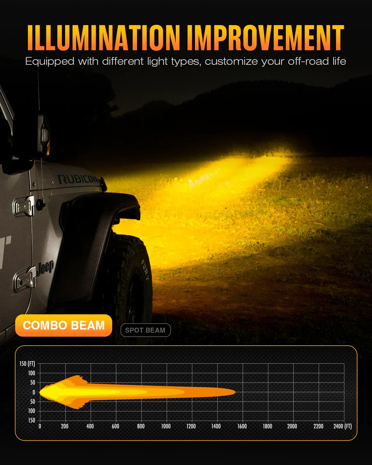 【NOVSIGHT】HALOシリーズ 6インチ LED Pod Lights with DRL 60W Twin Light Kit System Pair