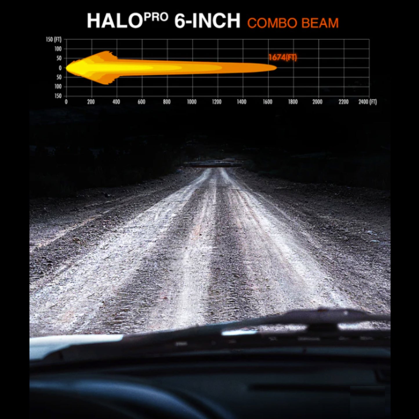 NOVSIGHT HALO PRoシリーズ　 4LED