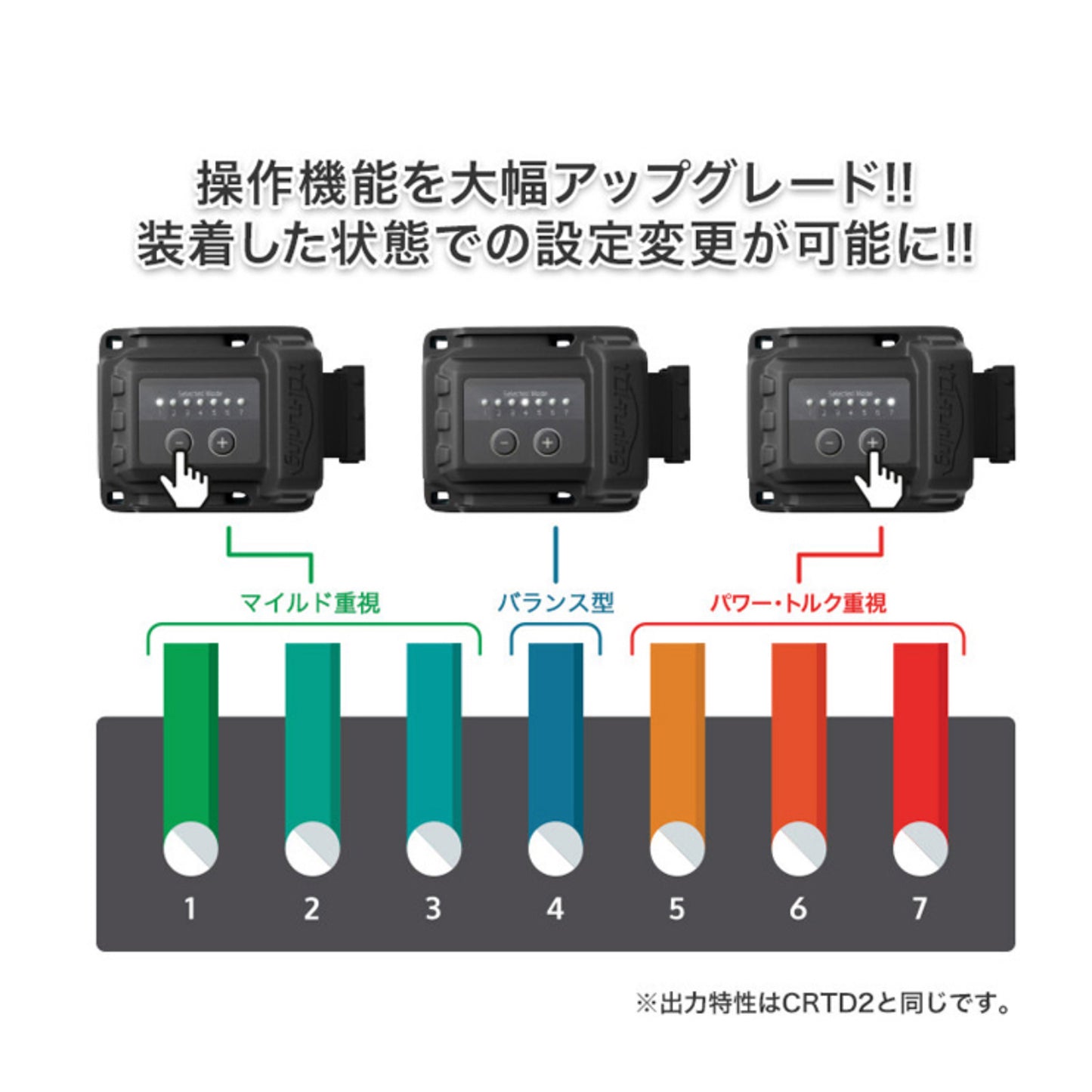 【Bluetooth有】Jeep Wrangler ラングラー 2.0 272 PS / 200 KW / 400 NM - From 2023 CRTD4 MULTI Channel Petrol Tuning Box Chip