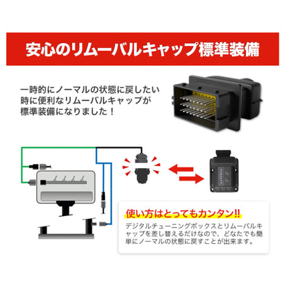 【ランクル250 サブコン】Toyota Land Cruiser ランドクルーザー250 2.8 Bluetooth標準搭載 204 PS / 500 NM CRTD4.3 PENTA Channel (i-Art) Diesel Tuning Box Chip