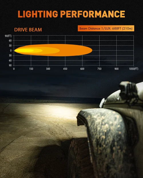【NOVSIGHT】Xシリーズ 4インチ LED Pod Light X-Line DRL Driving Beam