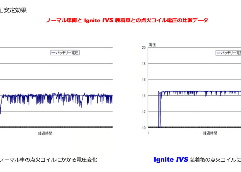 【ランクル250・ランクルFJ】イグナイト（IVS＋VSD）2.7L-2TRエンジン専用点火系チューニングキット