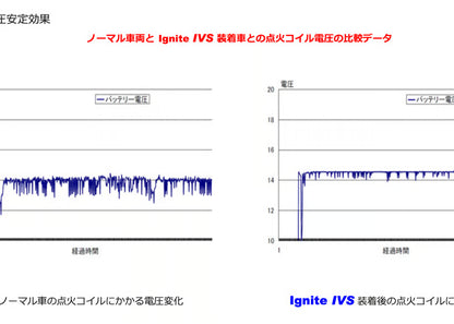 【ランクル250・ランクルFJ】イグナイト（IVS＋VSD）2.7L-2TRエンジン専用点火系チューニングキット
