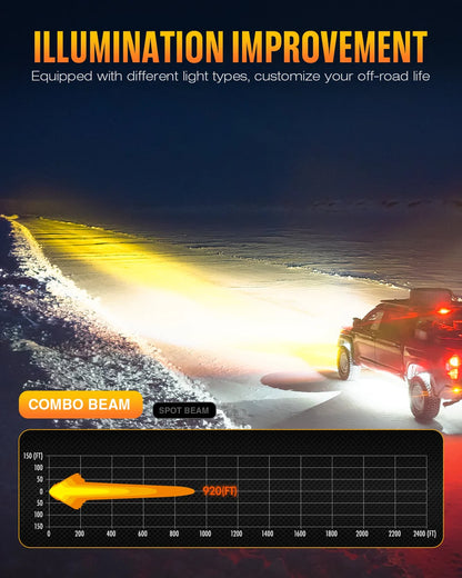【NOVSIGHT】HALO Proシリーズ 3インチ LED Pod Lights with Dynamic DRL Modes