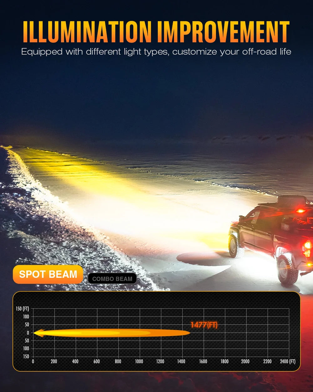 【NOVSIGHT】HALO Proシリーズ 3インチ LED Pod Lights with Dynamic DRL Modes