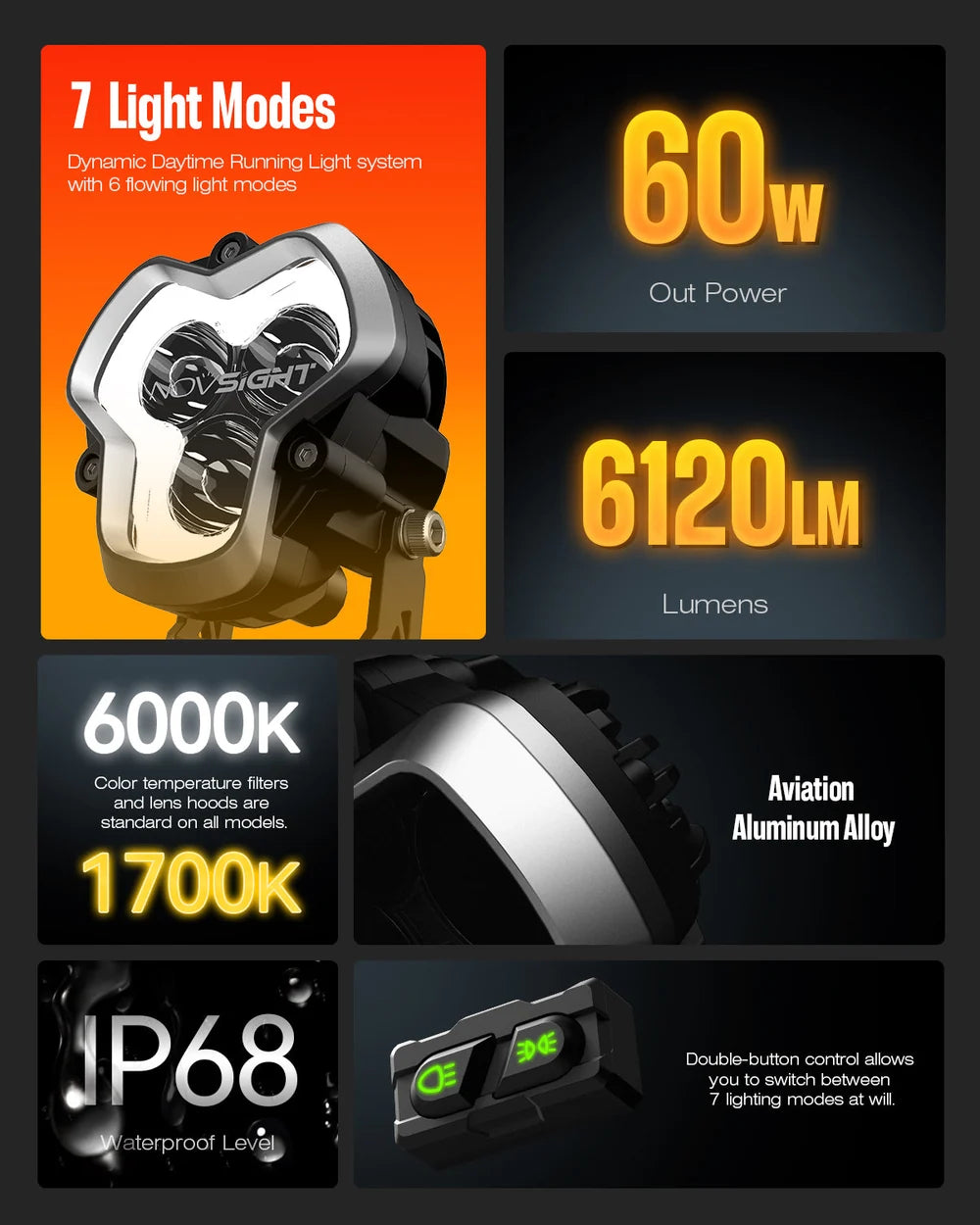 【NOVSIGHT】HALO Proシリーズ 3インチ LED Pod Lights with Dynamic DRL Modes