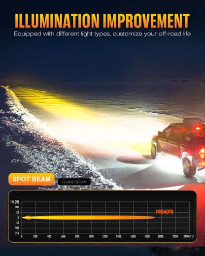 【NOVSIGHT】HALO Proシリーズ 4.5インチ LED Pod Lights with Dynamic DRL Modes