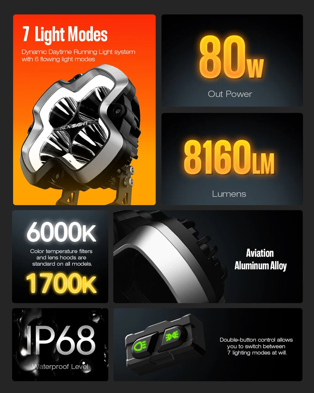 【NOVSIGHT】HALO Proシリーズ 6インチ LED Pod Lights with Dynamic DRL Modes