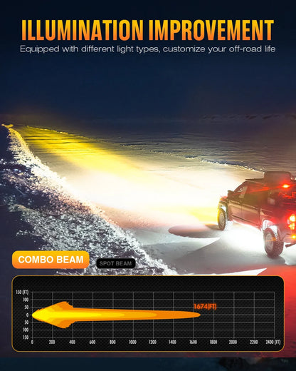 【NOVSIGHT】HALO Proシリーズ 6インチ LED Pod Lights with Dynamic DRL Modes