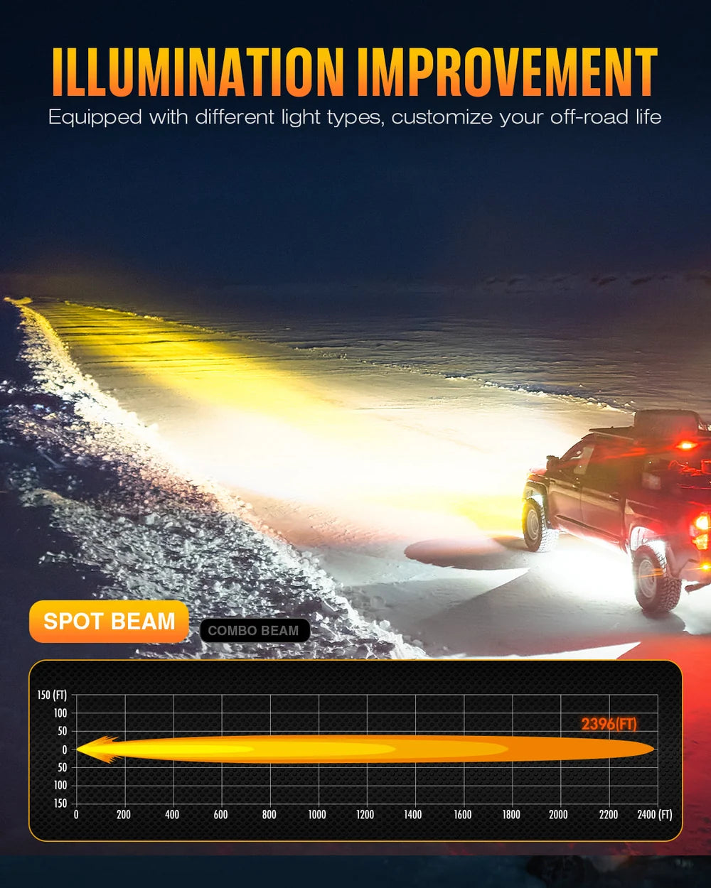 【NOVSIGHT】HALO Proシリーズ 6インチ LED Pod Lights with Dynamic DRL Modes