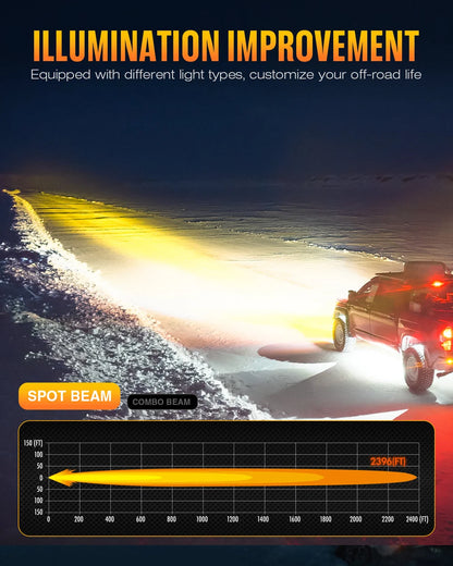 【NOVSIGHT】HALO Proシリーズ 6インチ LED Pod Lights with Dynamic DRL Modes