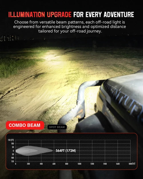 【NOVSIGHT】HALO SEシリーズ 3インチ LED Pod Lights with Red and White DRL