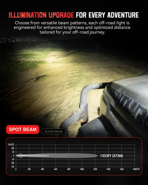 【NOVSIGHT】HALO SEシリーズ 4.5インチ LED Pod Lights with Red and White DRL