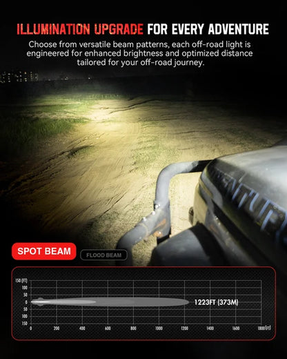 【NOVSIGHT】HALO SEシリーズ 4.5インチ LED Pod Lights with Red and White DRL