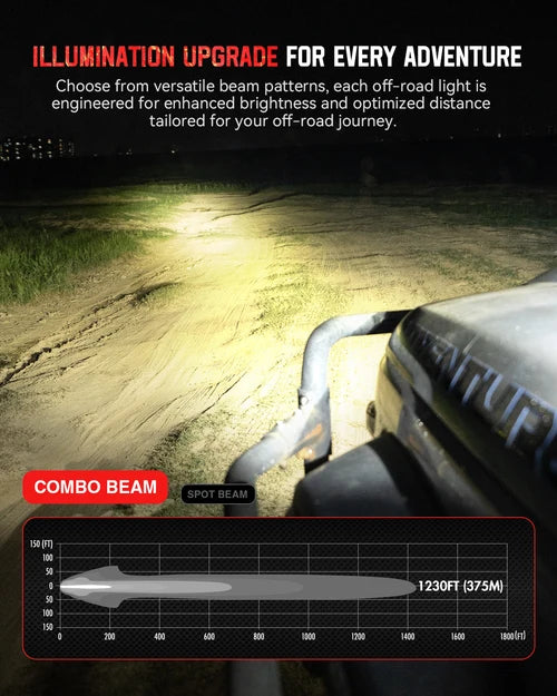 【NOVSIGHT】HALO SEシリーズ 6インチ LED Pod Lights with Red and White DRL