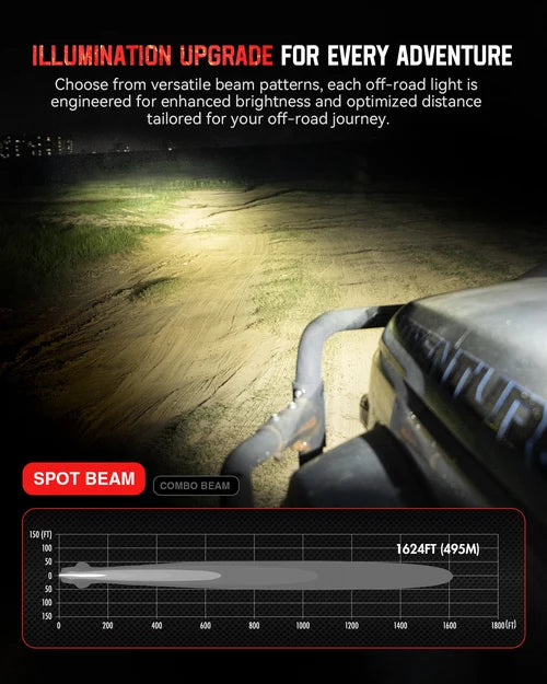 【NOVSIGHT】HALO SEシリーズ 6インチ LED Pod Lights with Red and White DRL